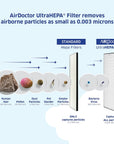 3-Stage Filtration Air Purifier for Small & Medium Rooms