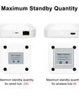 3.0 Smart Hub - Wireless/Wired Gateway Bridge for App Voice Remote Control